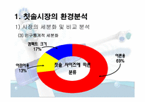 Colgate-Palmolive Company 기업사례분석-6