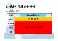 Colgate-Palmolive Company 기업사례분석-11