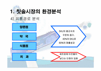 Colgate-Palmolive Company 기업사례분석-12