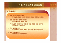 구강보호 마케팅 시장-15
