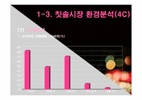 CP(Colgate, 콜게이트) 마케팅사례 분석-5