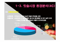CP(Colgate, 콜게이트) 마케팅사례 분석-10