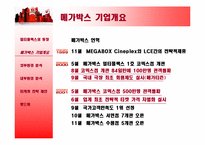 멀티플렉스 메가박스(Megabox) 마케팅전략-5