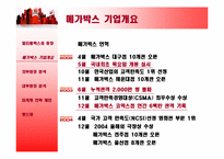 멀티플렉스 메가박스(Megabox) 마케팅전략-6