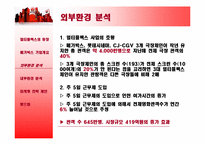멀티플렉스 메가박스(Megabox) 마케팅전략-8
