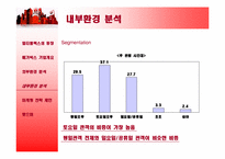 멀티플렉스 메가박스(Megabox) 마케팅전략-16