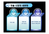 [마케팅] CP(Colgate-Palmolive) 사례분석-6