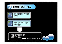 [마케팅] CP(Colgate-Palmolive) 사례분석-7