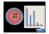 [마케팅] CP(Colgate-Palmolive) 사례분석-10
