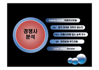 [마케팅] CP(Colgate-Palmolive) 사례분석-11
