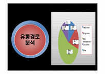 [마케팅] CP(Colgate-Palmolive) 사례분석-12