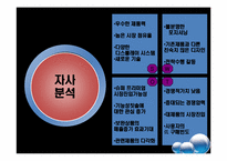 [마케팅] CP(Colgate-Palmolive) 사례분석-13