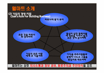 Walmart(월마트) 경영전략과 한국공략-4