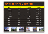 Walmart(월마트) 경영전략과 한국공략-6