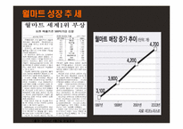 Walmart(월마트) 경영전략과 한국공략-7