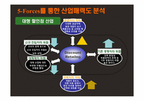 Walmart(월마트) 경영전략과 한국공략-14