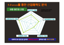 Walmart(월마트) 경영전략과 한국공략-15