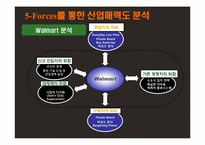Walmart(월마트) 경영전략과 한국공략-18