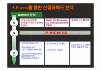 Walmart(월마트) 경영전략과 한국공략-19