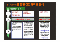 Walmart(월마트) 경영전략과 한국공략-20
