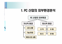 [전략경영] Dell의 환경분석, SWOT 분석-3