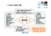 [전략경영] Dell의 환경분석, SWOT 분석-7