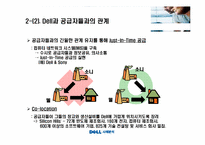 [전략경영] Dell의 환경분석, SWOT 분석-11