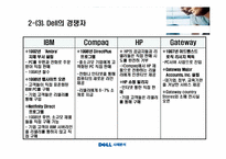 [전략경영] Dell의 환경분석, SWOT 분석-13