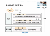 [전략경영] Dell의 환경분석, SWOT 분석-14