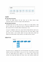 [경영조직론] GS왓슨스 조직구조 및 조직문화-3