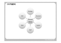 [국제경영론] costco 코스트코 국제경영사례연구-9