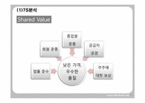 [국제경영론] costco 코스트코 국제경영사례연구-10