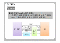[국제경영론] costco 코스트코 국제경영사례연구-13