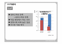 [국제경영론] costco 코스트코 국제경영사례연구-15