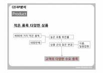 [국제경영론] costco 코스트코 국제경영사례연구-18