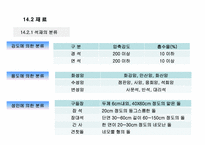 [건축시공학] 14장 돌공사-4