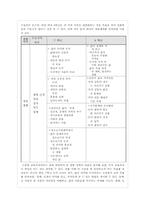 중학교 1학년 도덕 교과서 분석-5
