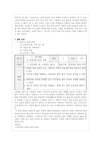 중학교 1학년 도덕 교과서 분석-20