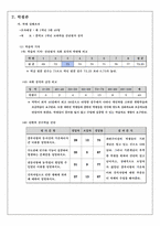 중학교 사회과(한국지리) 수업지도안-4