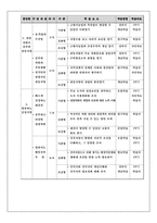 중학교 사회과(한국지리) 수업지도안-8