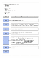 중학교 사회과(한국지리) 수업지도안-10