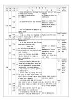 중학교 사회과(한국지리) 수업지도안-12