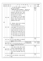 중학교 사회과(한국지리) 수업지도안-14