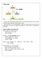 중학교 사회과(한국지리) 수업지도안-19