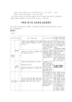 수학과 7차 교육과정 운영계획서-7