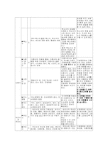 수학과 7차 교육과정 운영계획서-8