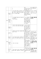 수학과 7차 교육과정 운영계획서-9