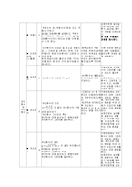 수학과 7차 교육과정 운영계획서-12