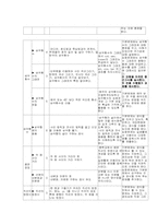 수학과 7차 교육과정 운영계획서-13