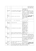 수학과 7차 교육과정 운영계획서-14